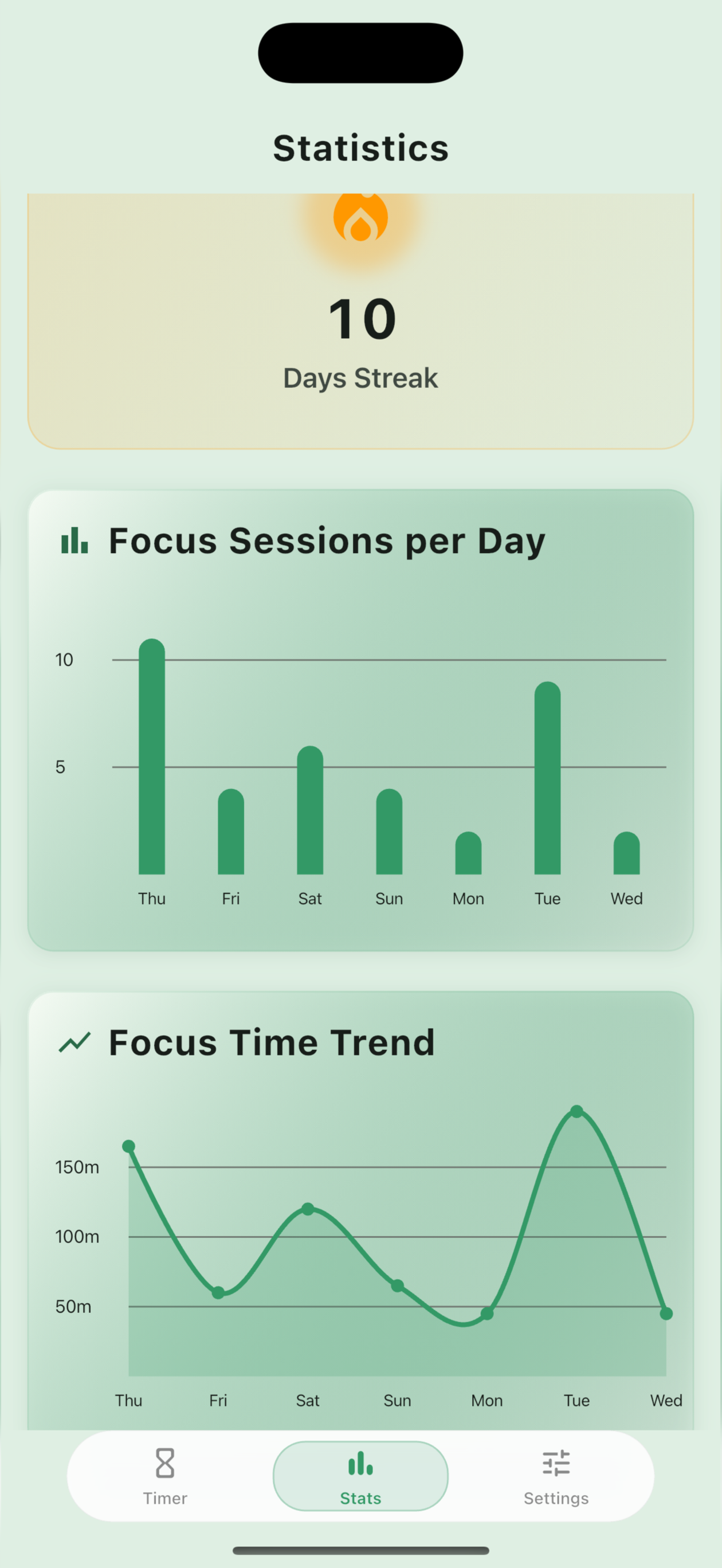 Mr. Pomodoro Focus Timer - Stats